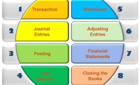 Understanding the Basics of Accounting