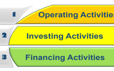 Cash Flow Statement